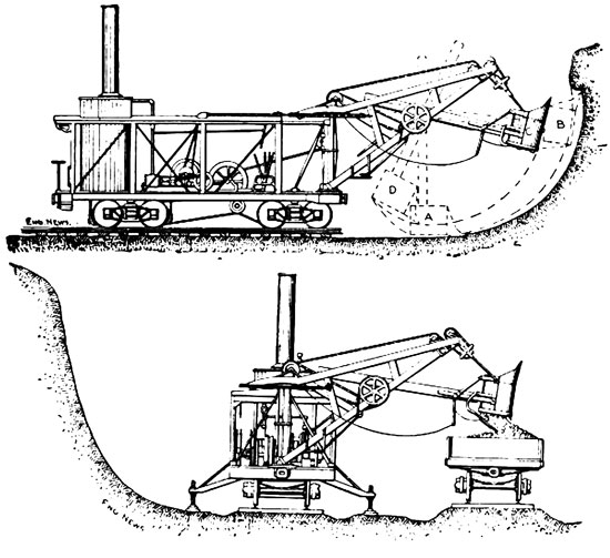 Thew's steam shovel replicated a smooth, arm-like movement.