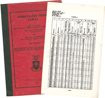 The "computers" of the Philadelphia Computing Section solved many thousands of complex mathematical formulas to determine accurate artillery shell trajectories, information published in firing table guides, above, that were used by servicemen in combat.