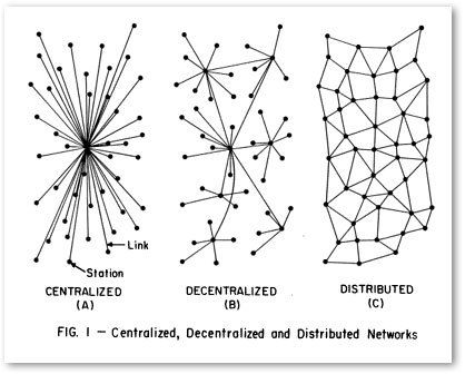 networks diagram