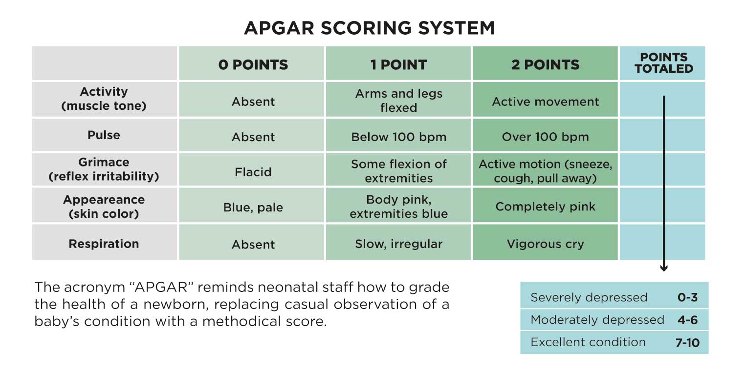 APGAR score
