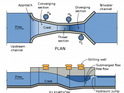 Parshall Flume