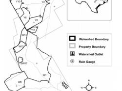 Original USDA-ARS Experimental Watersheds