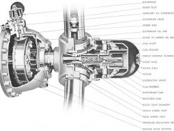 Hydromatic Propeller